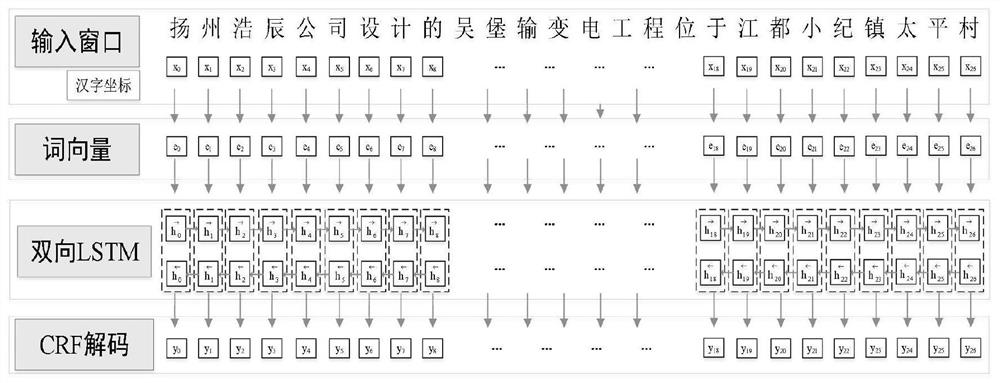 Power grid infrastructure engineering data knowledge graph construction method based on machine learning