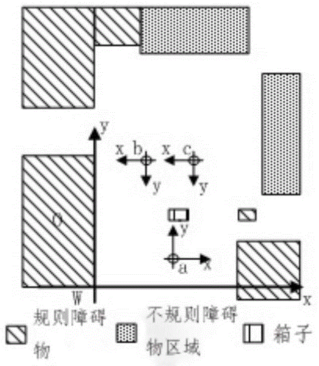 Matlab simulation visualized platform of vehicle Bug obstacle avoidance algorithm