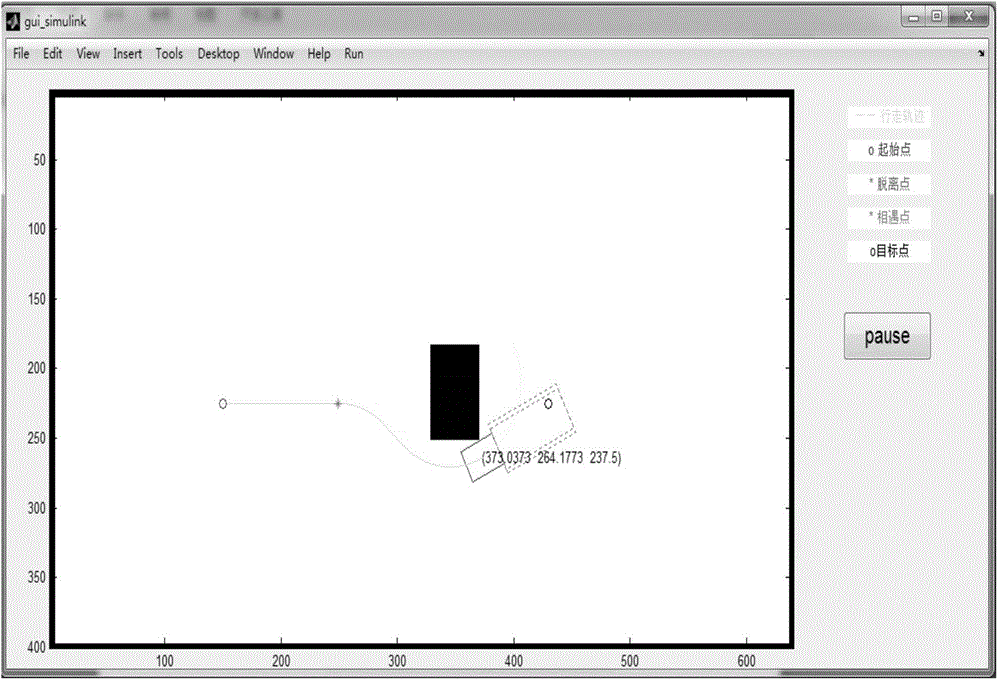 Matlab simulation visualized platform of vehicle Bug obstacle avoidance algorithm