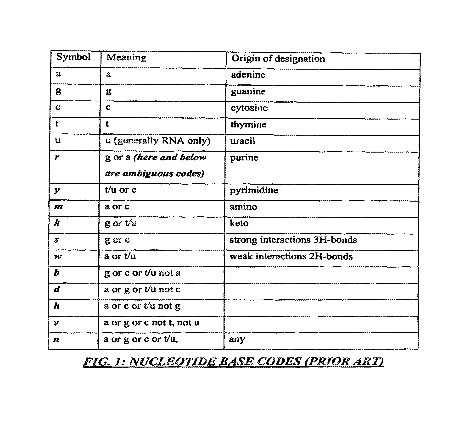 Method and/or apparatus for determining codons