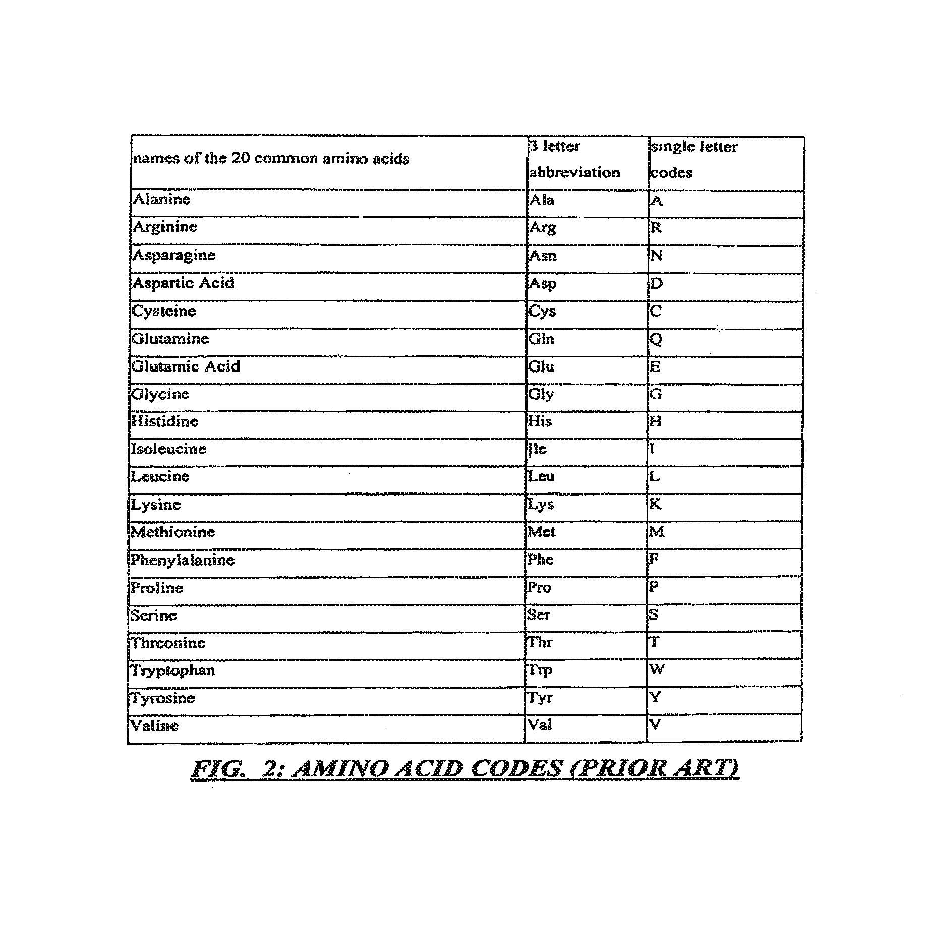 Method and/or apparatus for determining codons