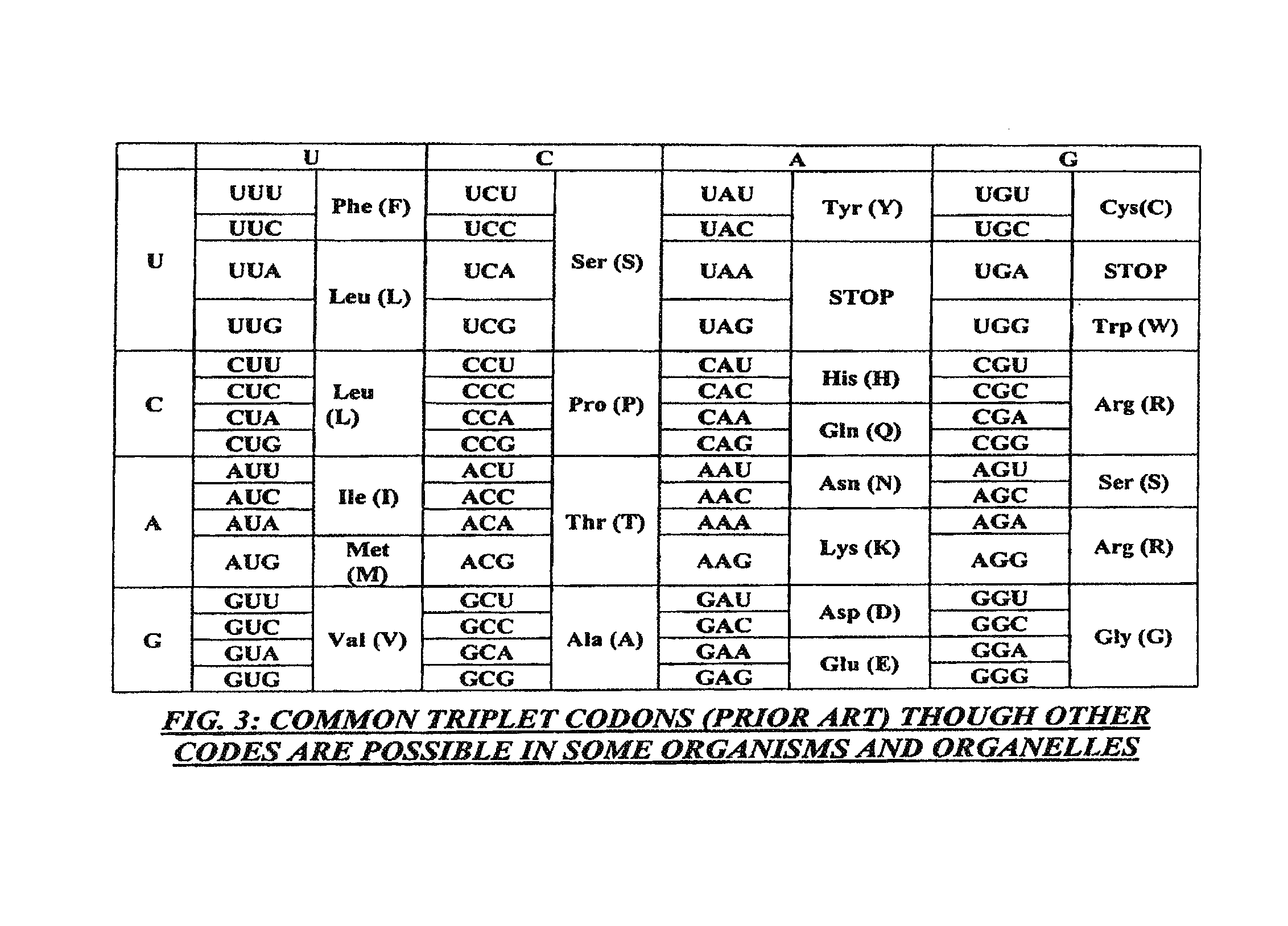 Method and/or apparatus for determining codons