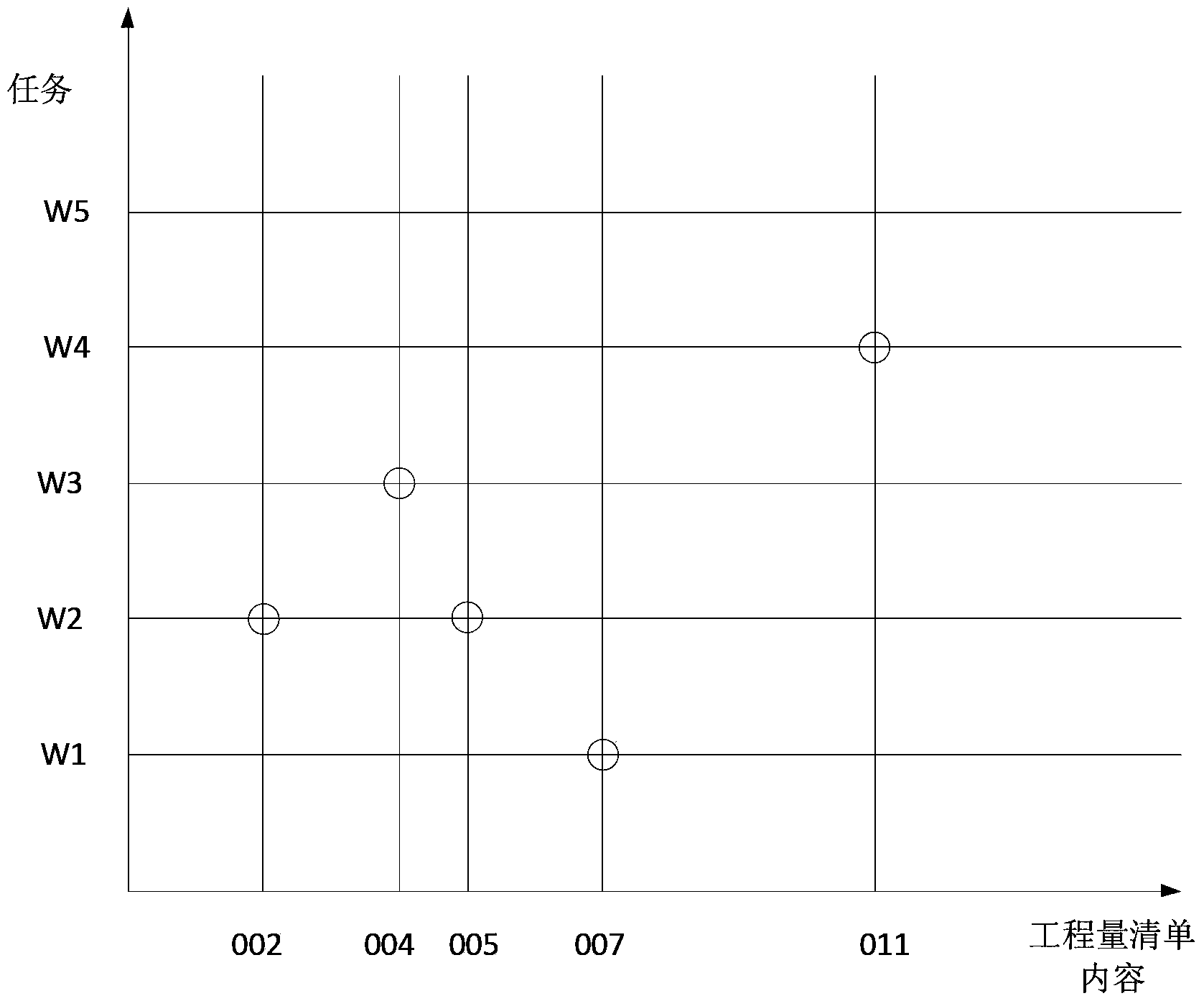 Method and system for automatically generating WBS (Work Breakdown Structure) node basing on BIM (Building Information Modeling)