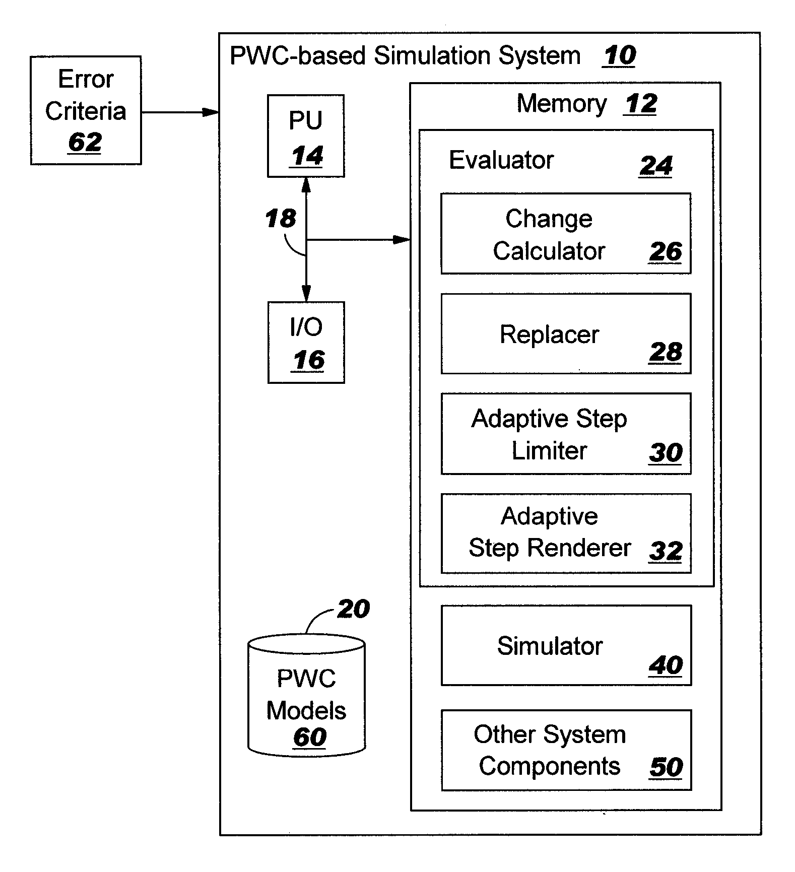 Transient simulation using adaptive piecewise constant model