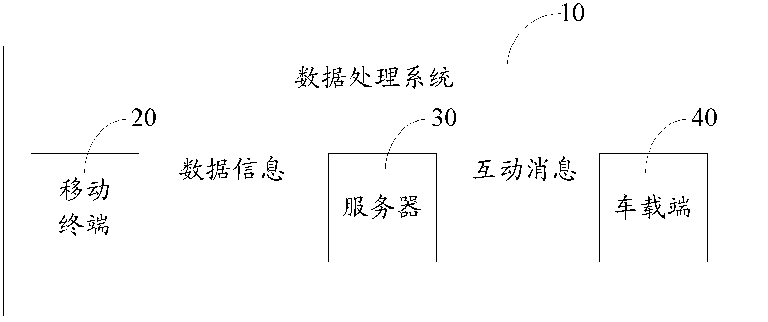 Data processing system and data processing method