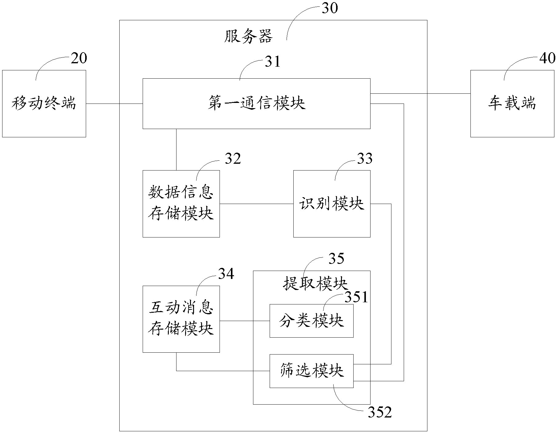 Data processing system and data processing method