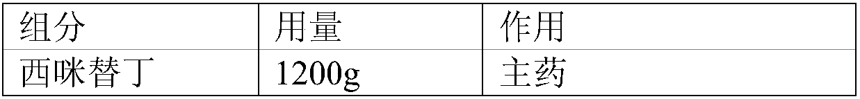 Pharmaceutical compound preparation for treating hyperparathyroidism