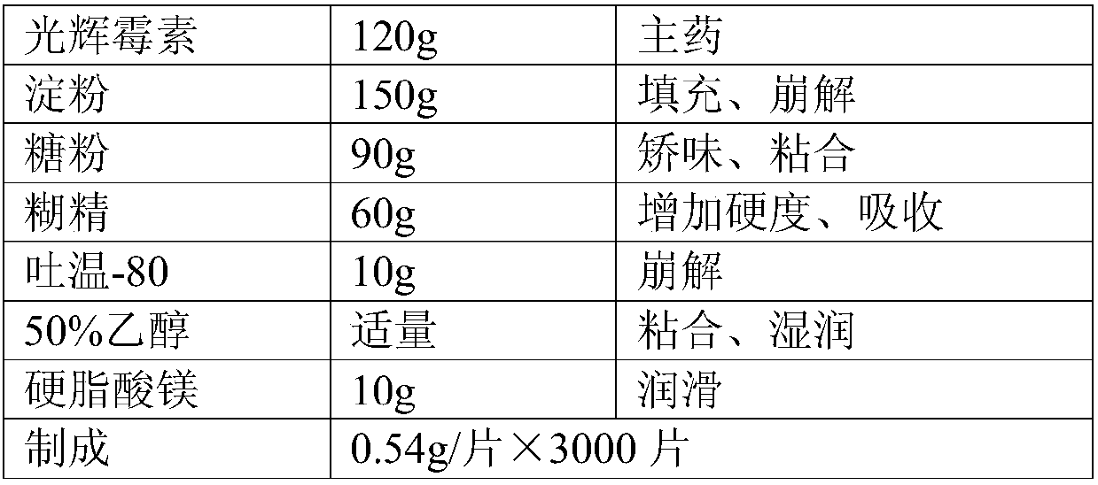 Pharmaceutical compound preparation for treating hyperparathyroidism