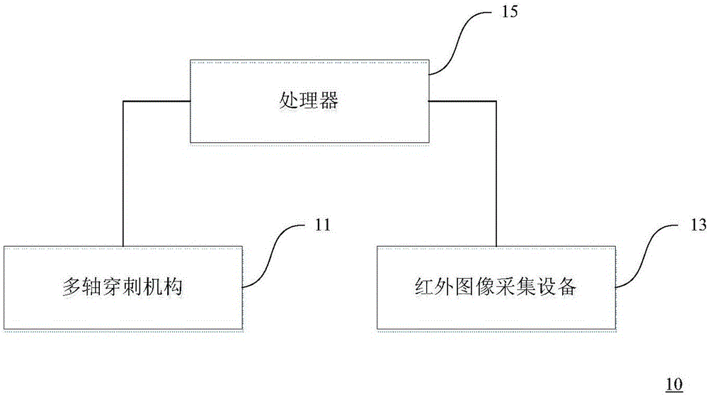 System and method for safety adjustment of automatic puncture