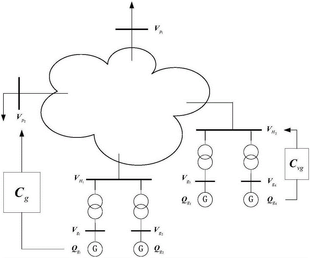 Method for lowering daily volatility of bus voltage through automatic station coordination control