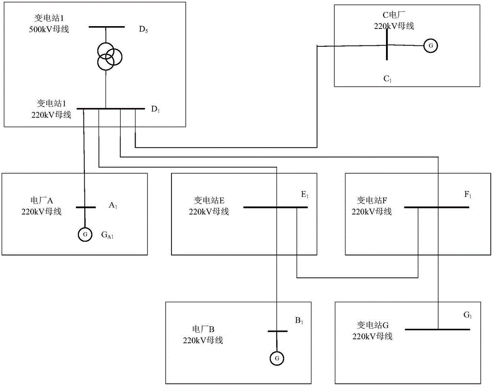 Method for lowering daily volatility of bus voltage through automatic station coordination control