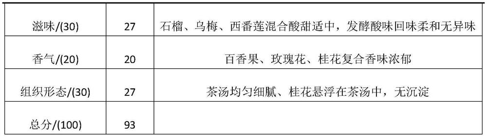 A kind of fermented pomegranate ebony extract and preparation method thereof