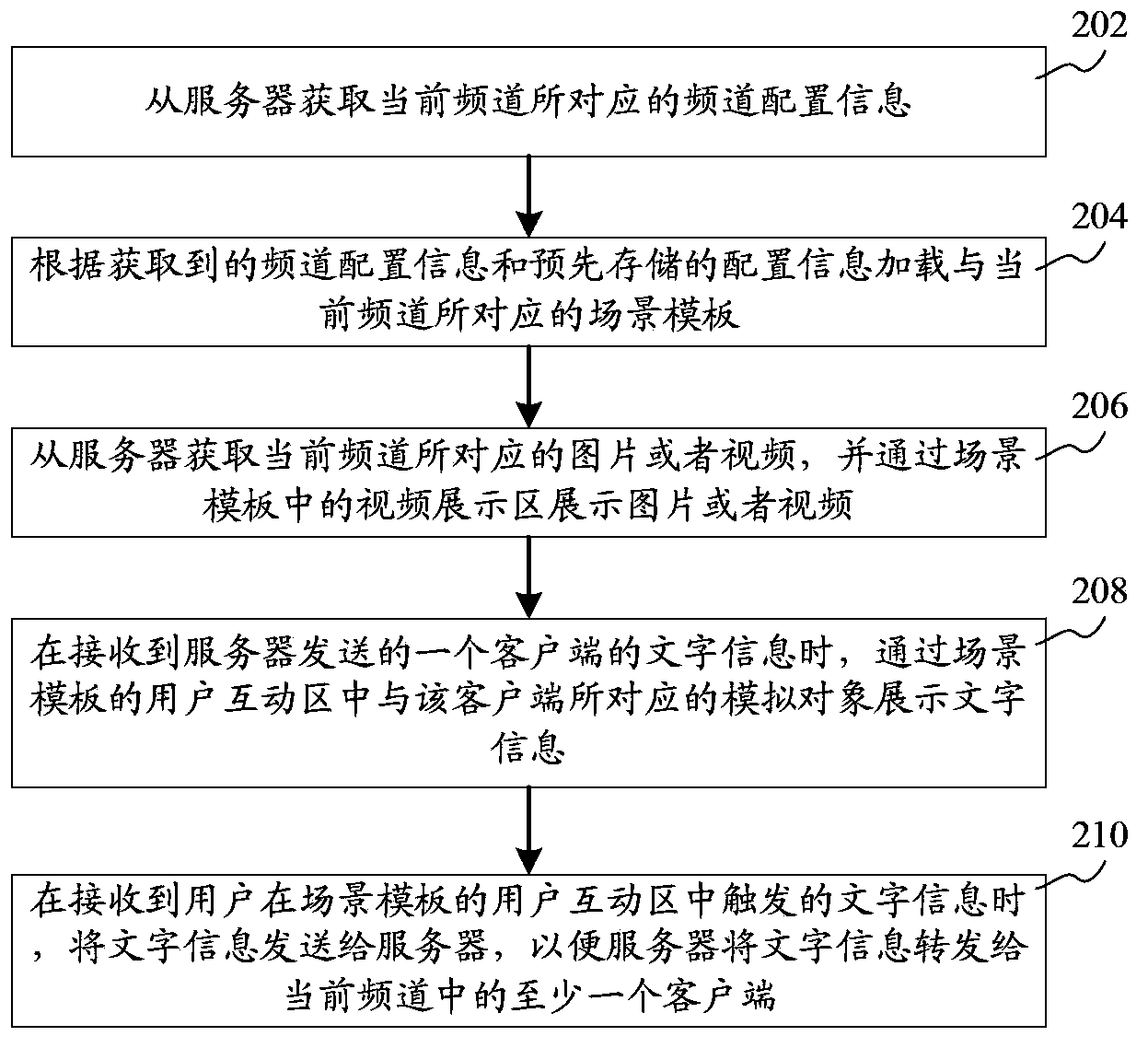 Multi-person audio and video interaction method and system, client, and server