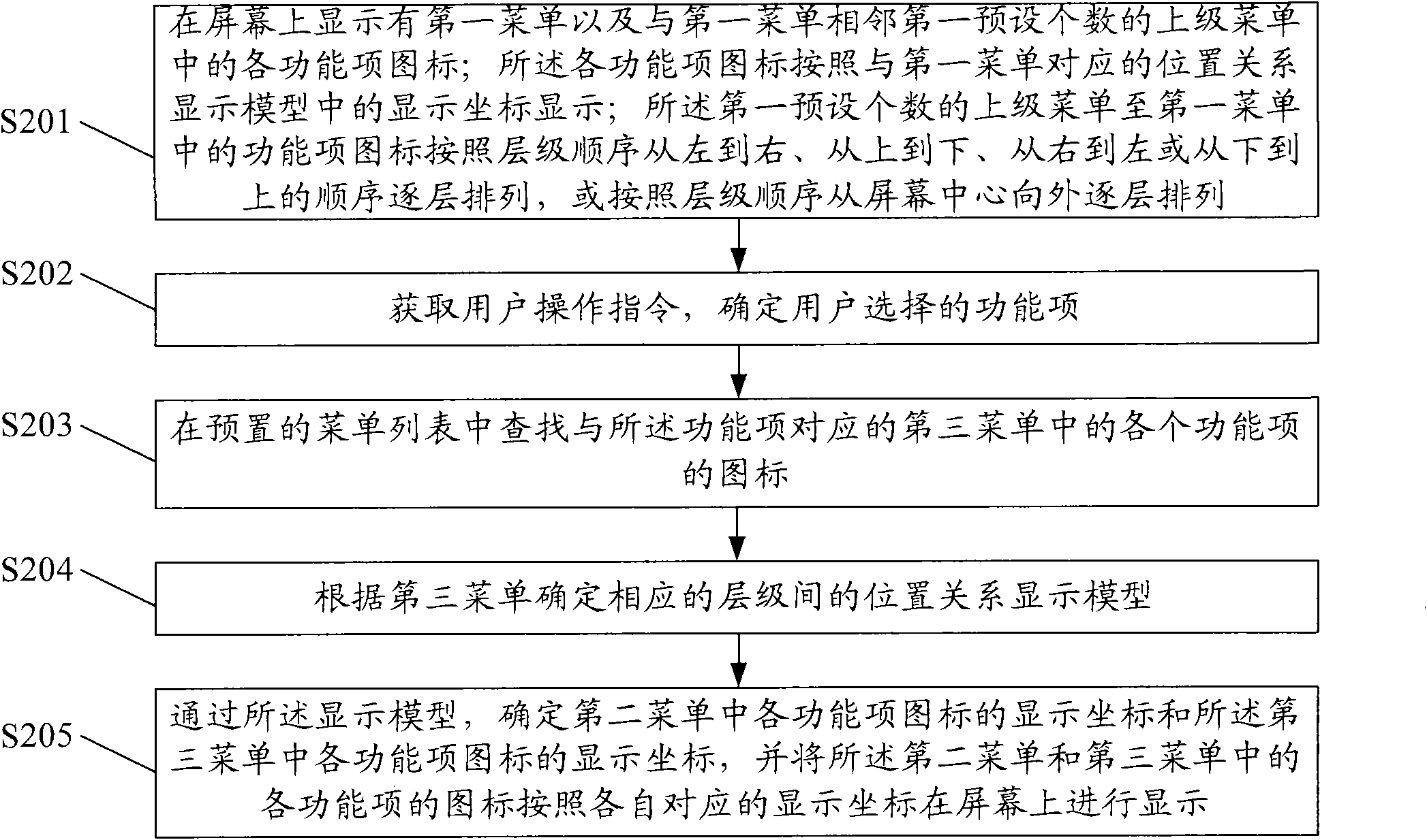 Display method of user graphical interface and terminal equipment