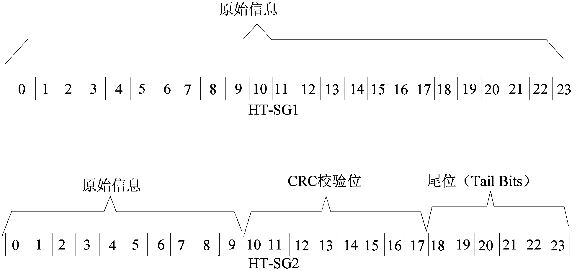 Method and device for information sending