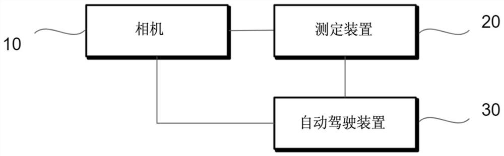 Distance and position determination method and apparatus using image tracking for automatic driving