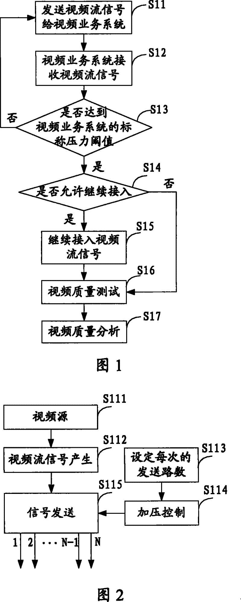 Overvoltage testing method of video service system and system and device thereof