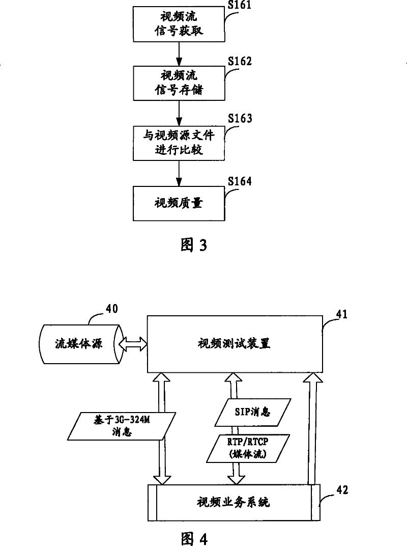 Overvoltage testing method of video service system and system and device thereof