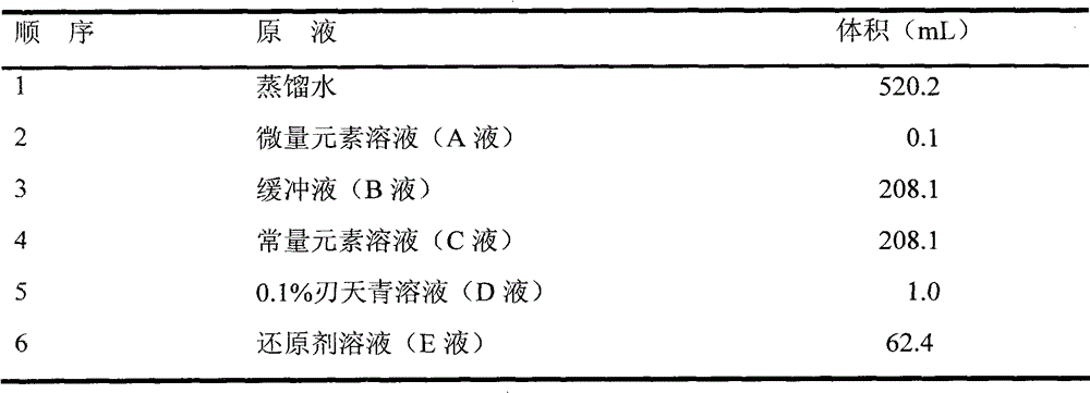 Composite plant powder for minimizing methane output of rumen culture and preparation method thereof