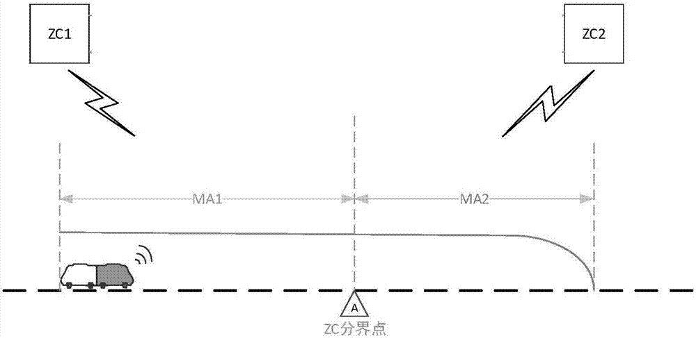 Method, device and system for generating mobile authorization of train