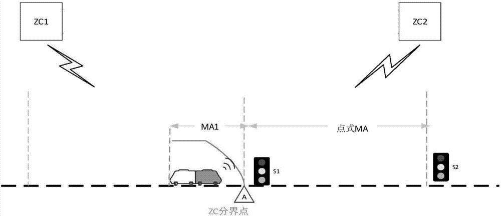 Method, device and system for generating mobile authorization of train