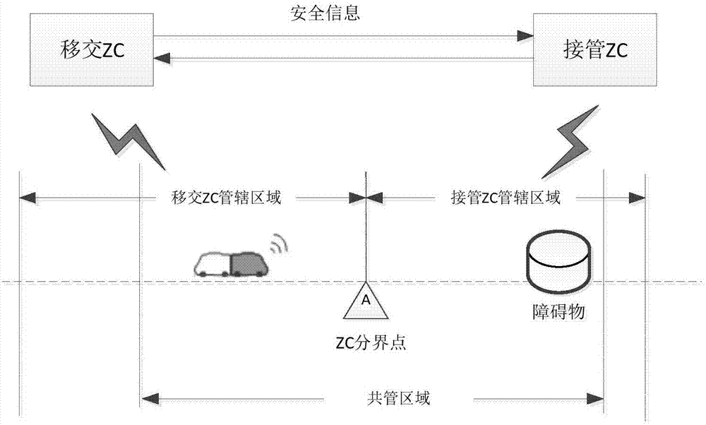 Method, device and system for generating mobile authorization of train