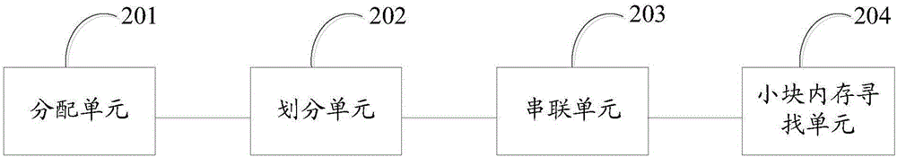 Method and device for managing small pieces of memories