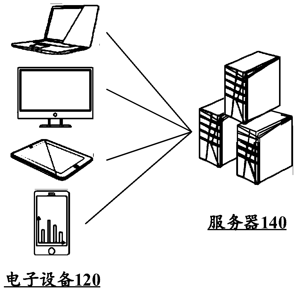 Application program switching method and device, equipment and storage medium