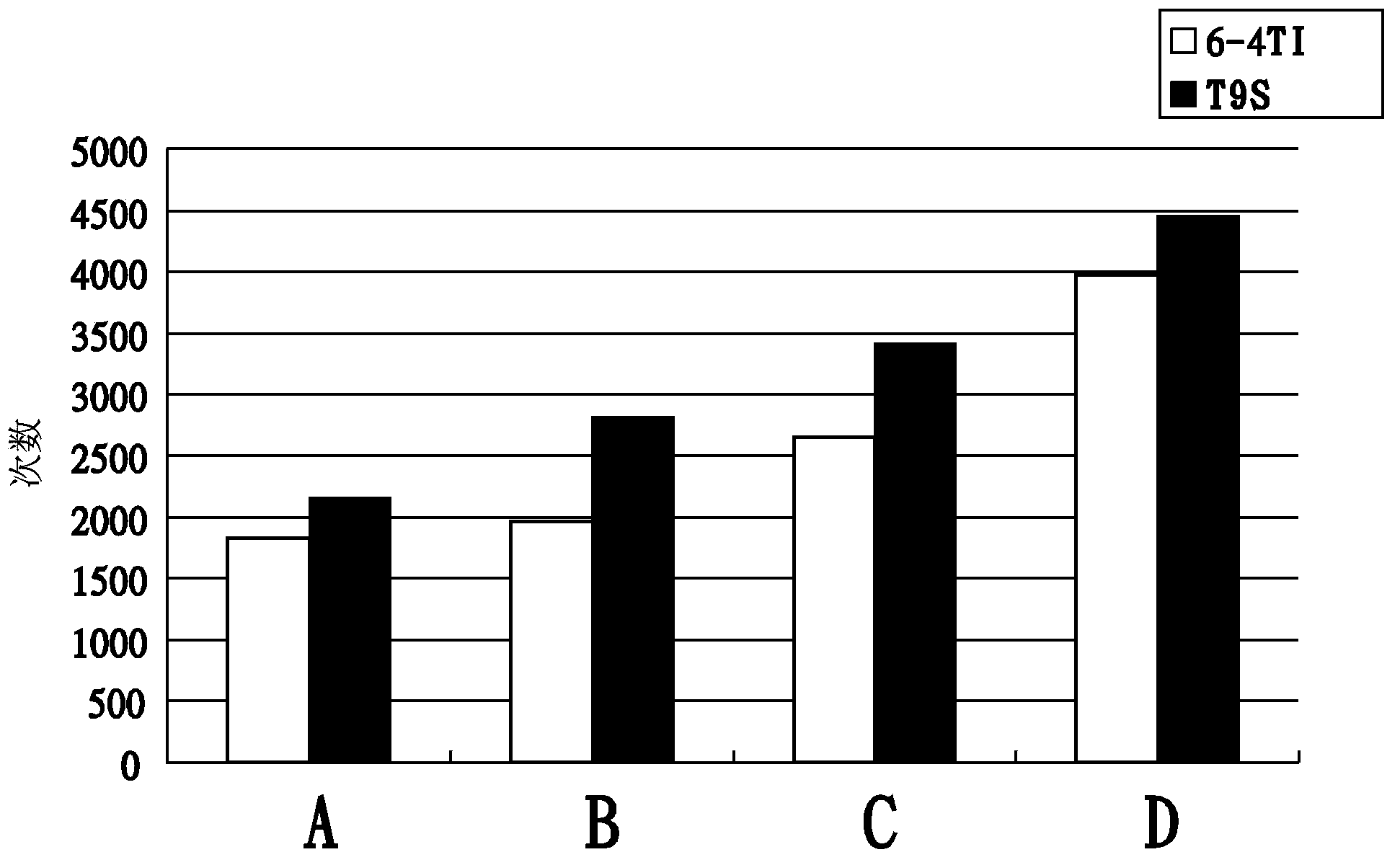 Golf head alloy and method for making sheet material of golf head hitting panel