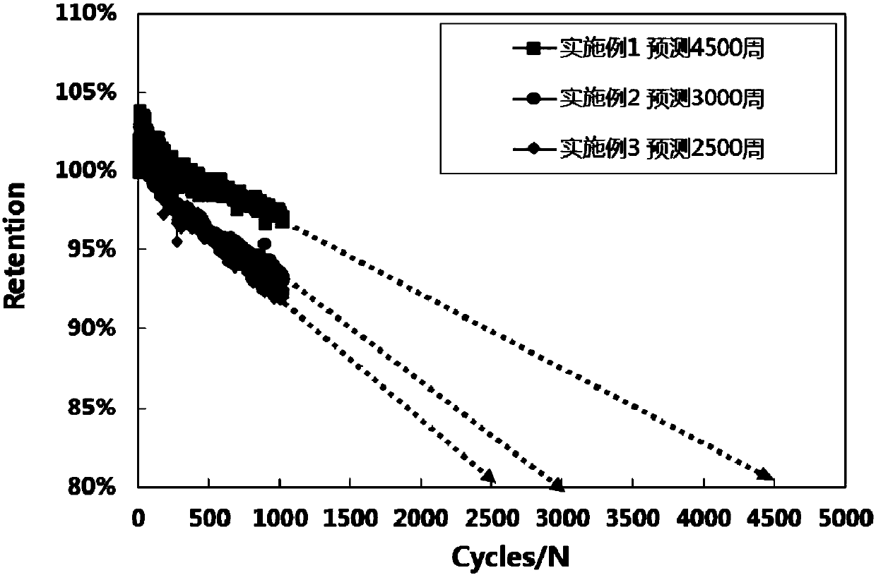 Formation and validation method capable of improving cycle performance of lithium iron phosphate battery