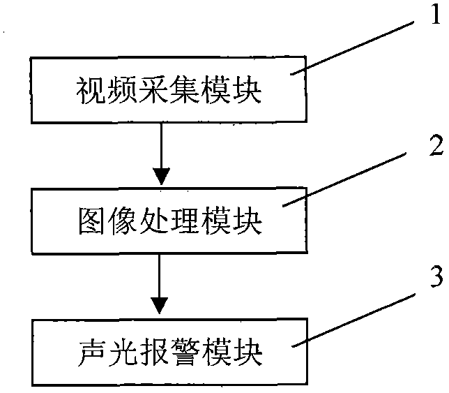 Mining electric locomotive passerby monitoring method based on image processing and alarm system