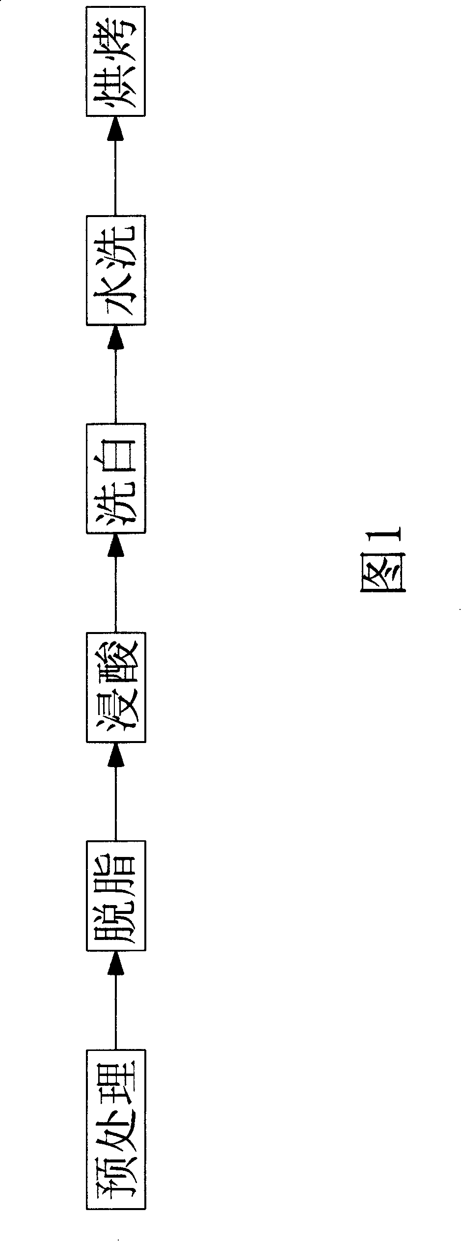 Stainless steel whitening solution and whitening technique thereof