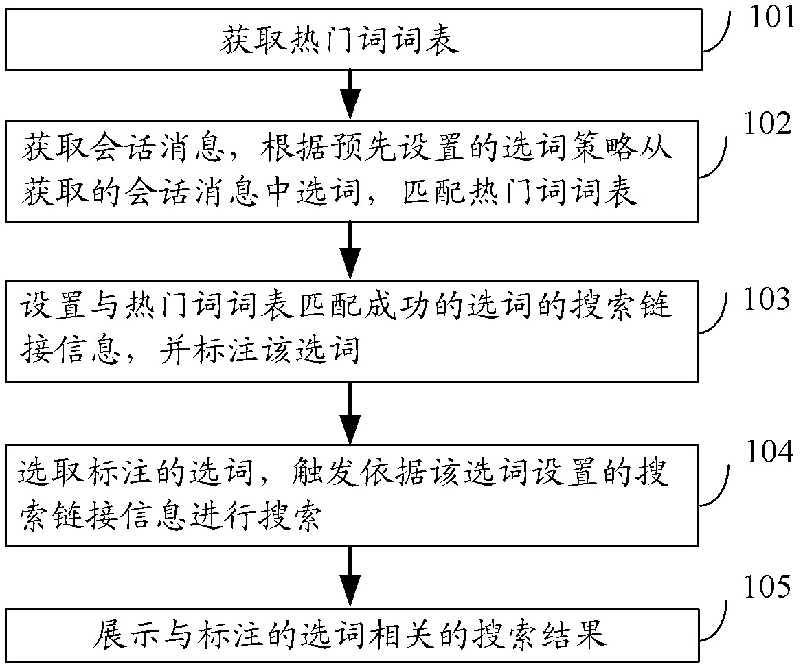 Method, device and system for providing search prompt message based on conversation