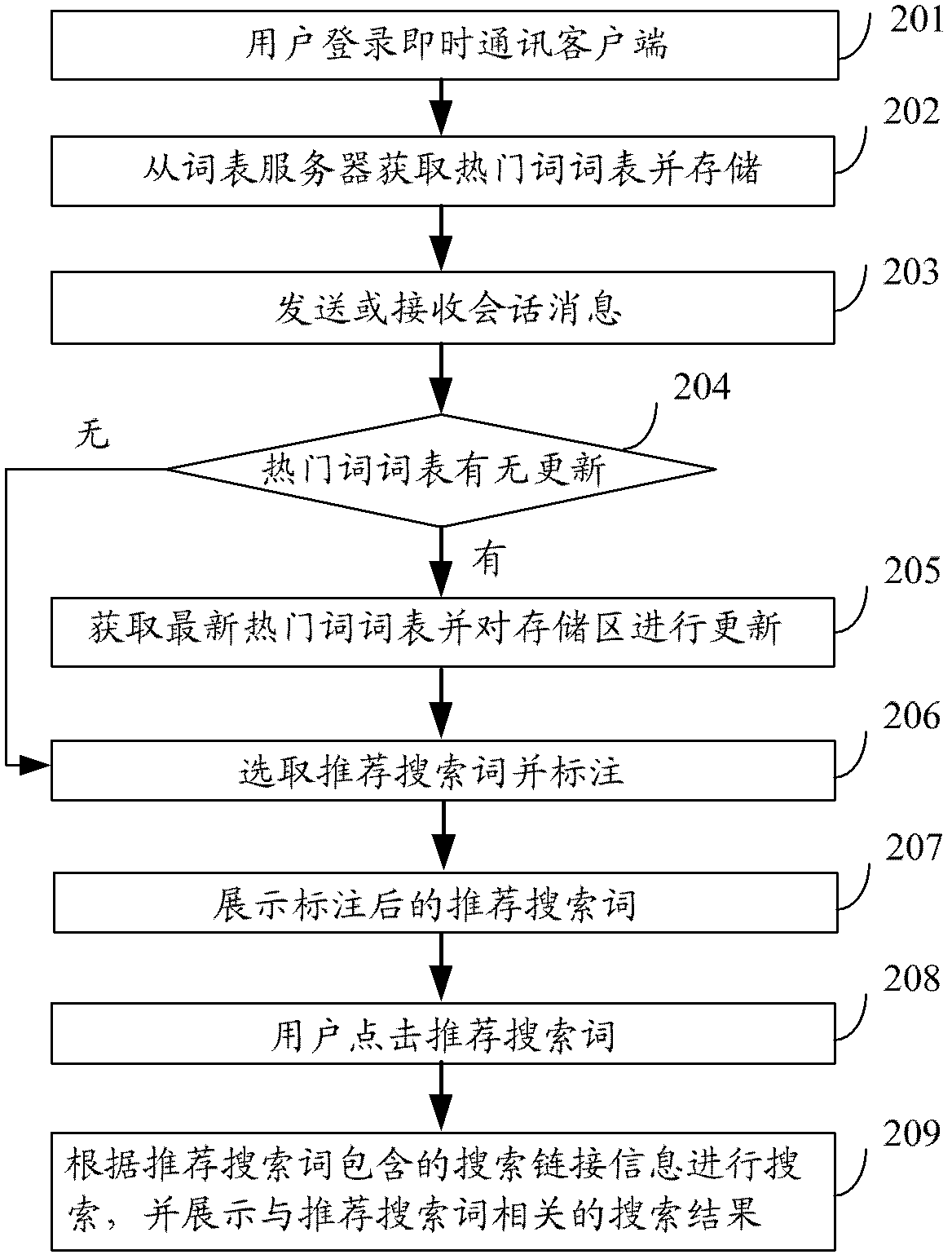 Method, device and system for providing search prompt message based on conversation