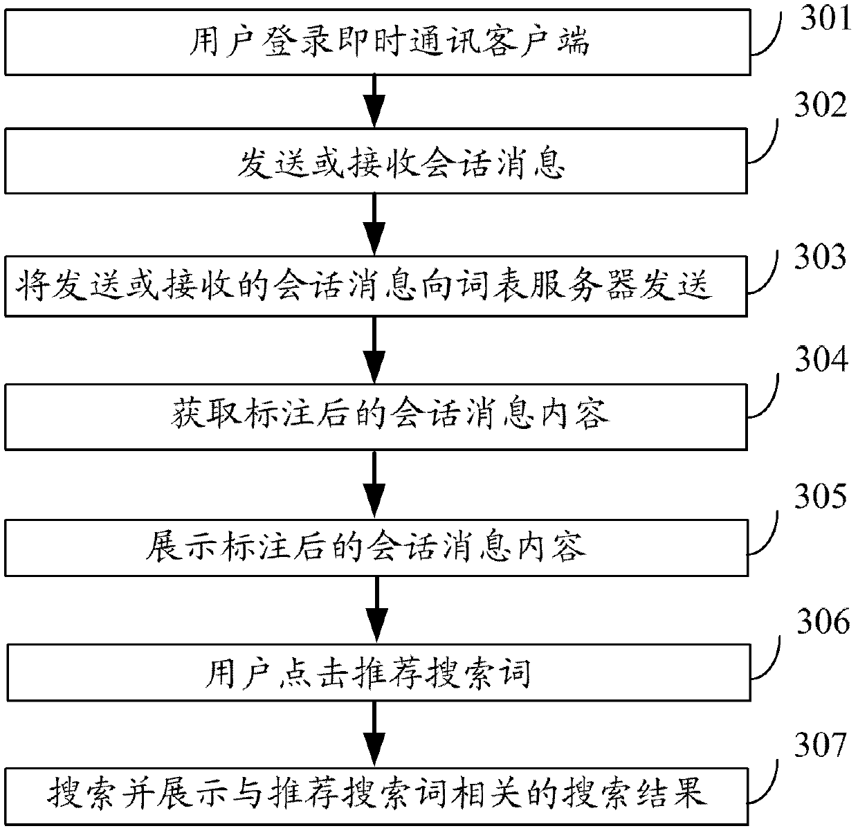 Method, device and system for providing search prompt message based on conversation