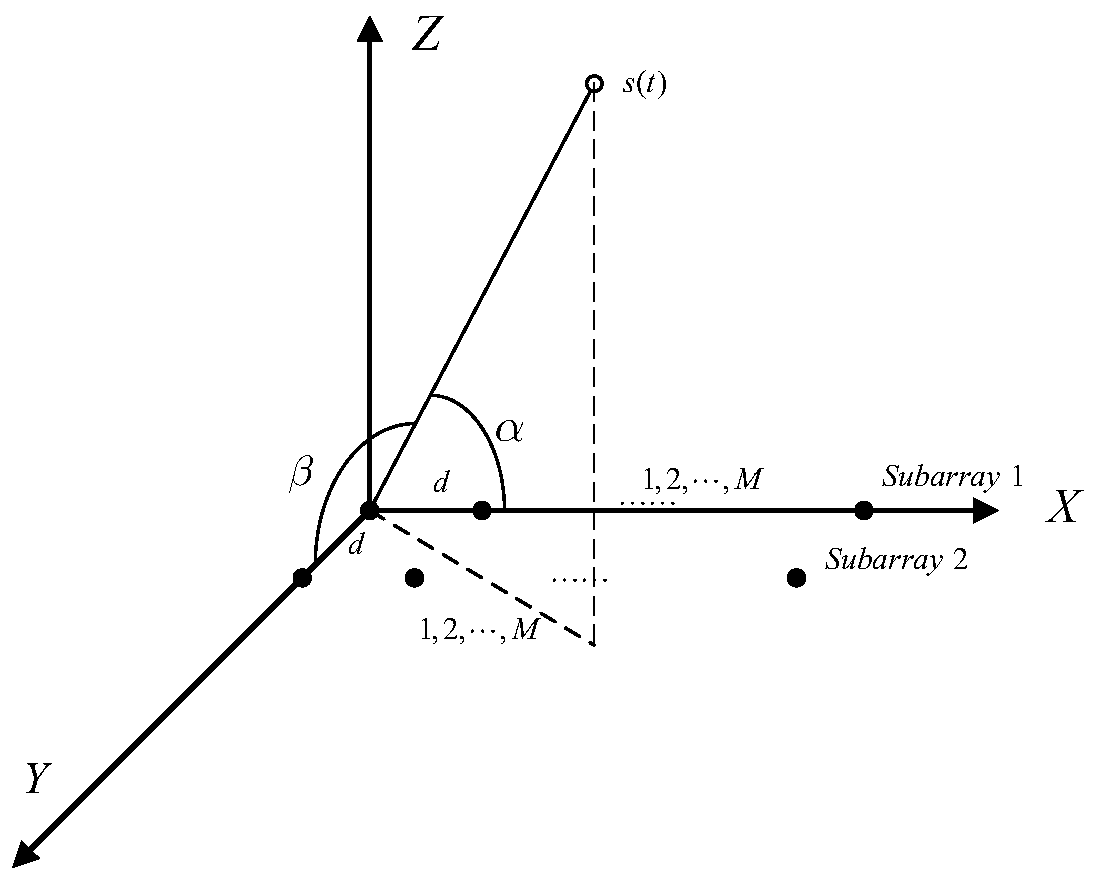 Method for extending DOA matrix in double-parallel-array two-dimensional direction finding