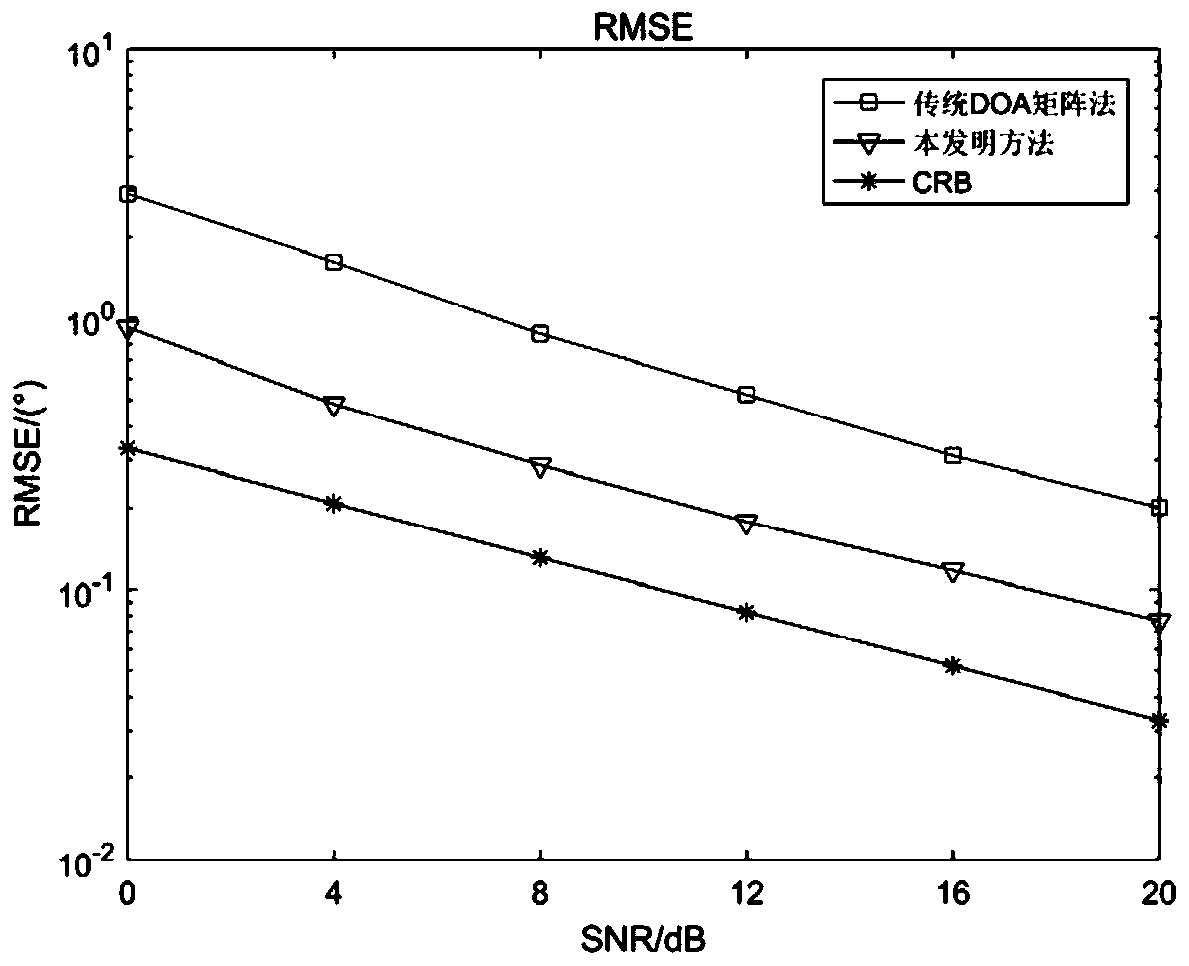 Method for extending DOA matrix in double-parallel-array two-dimensional direction finding