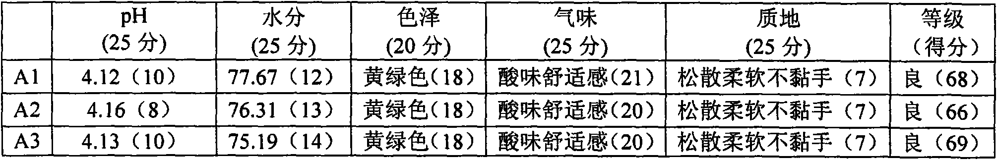 Mixed silage prepared from alhagi sparsifolia in branching stage and alfalfa and preparation method thereof