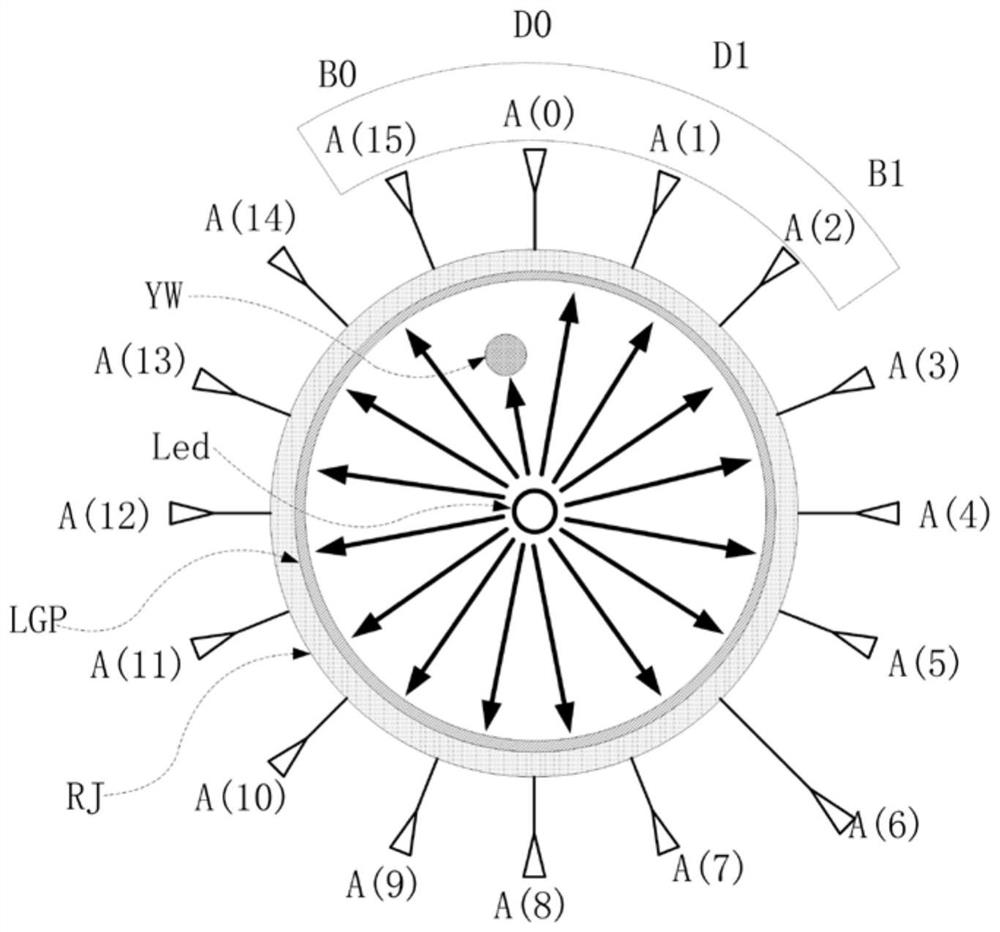 Design method and smart device of a kind of smart sensor