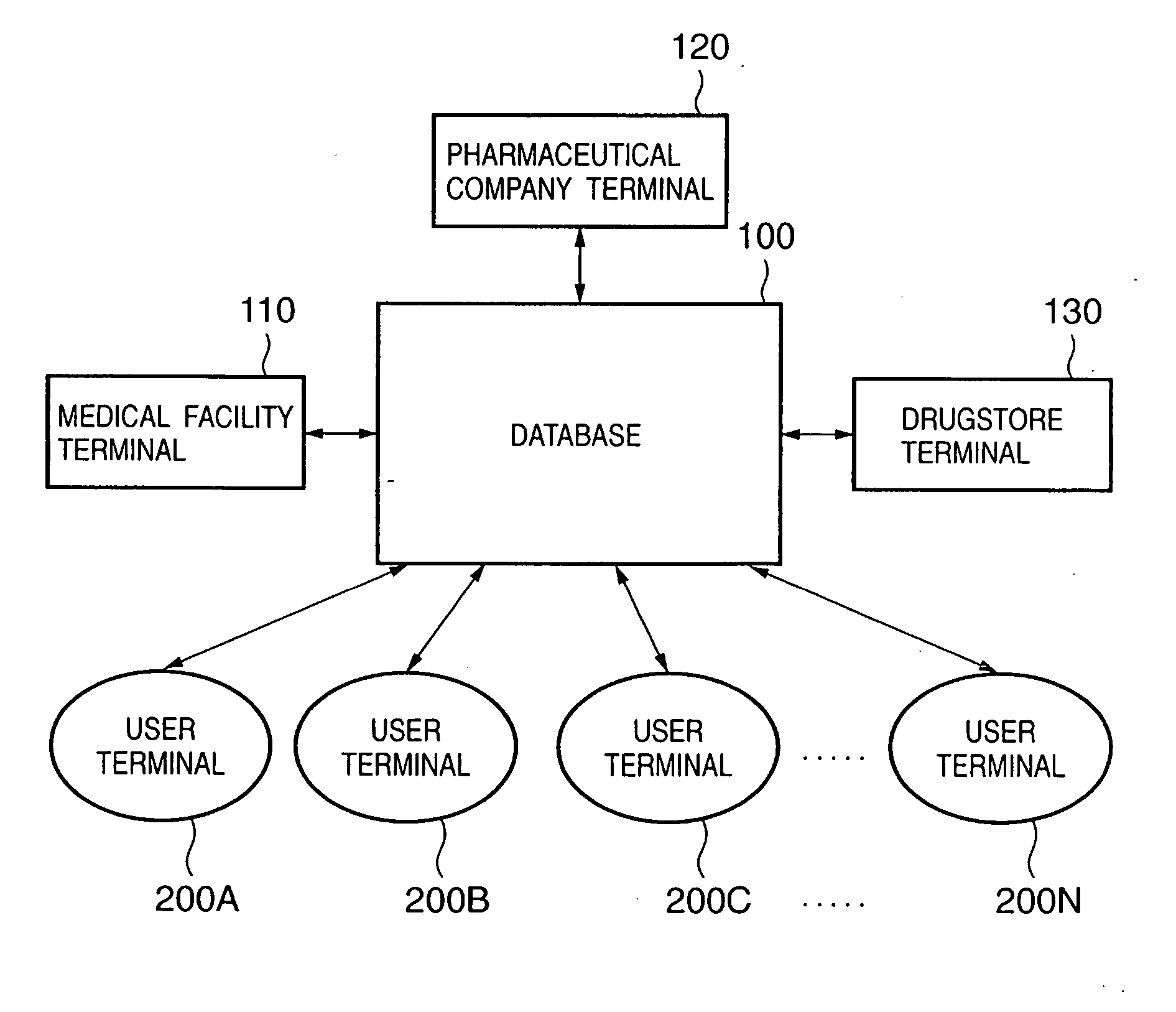 Portable terminal and health management method and system using portable terminal