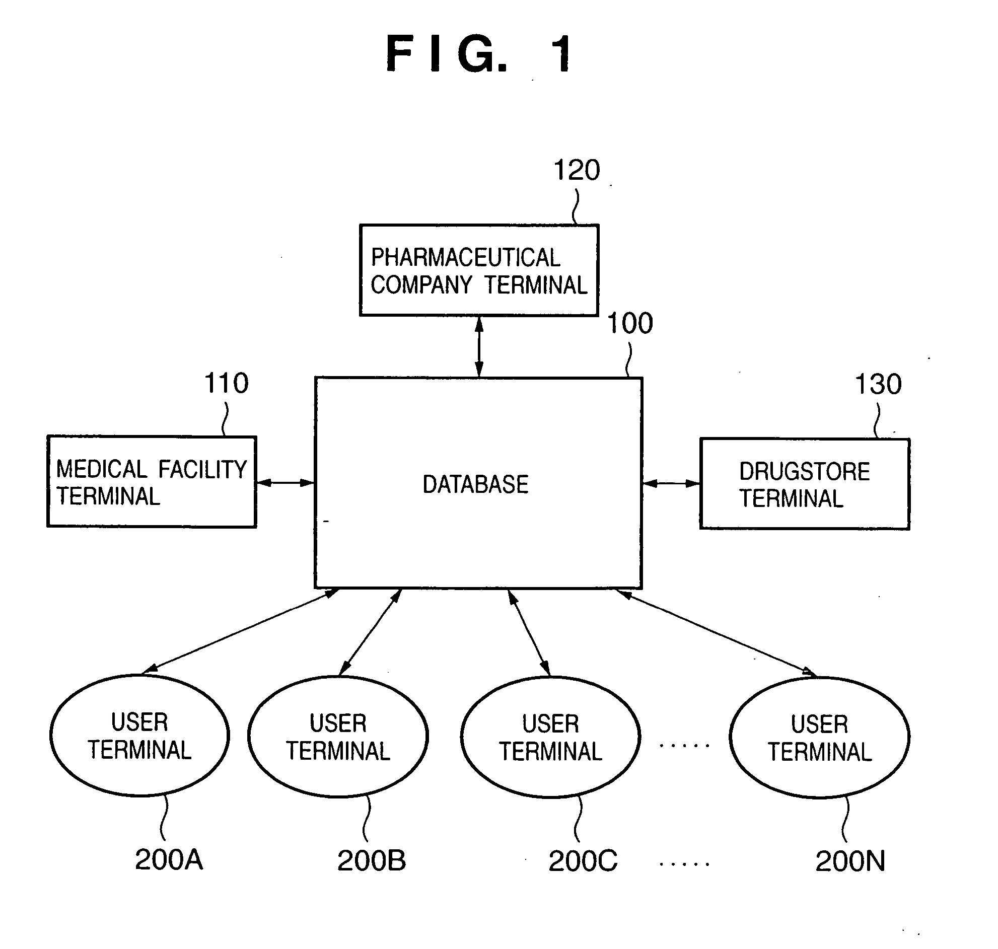 Portable terminal and health management method and system using portable terminal