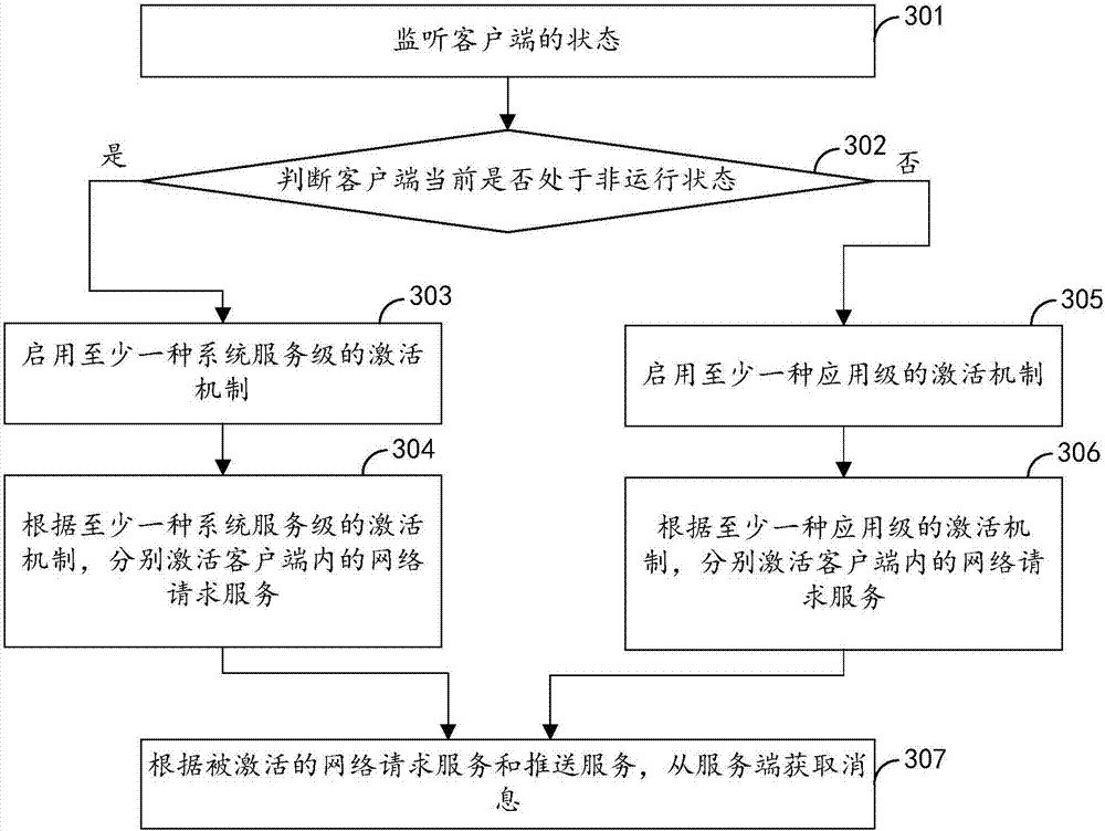 Message acquisition method and device