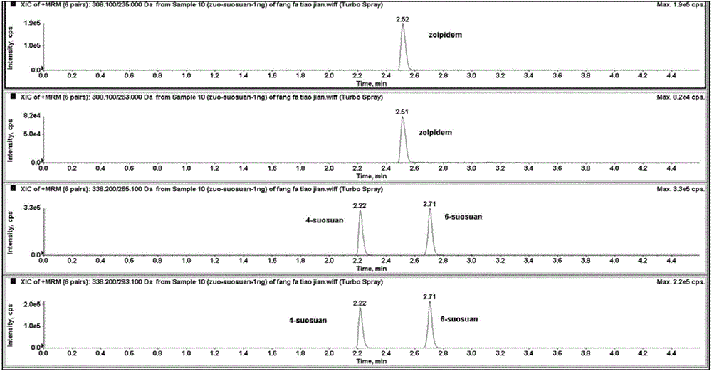 Method for detecting zolpidem and 6-zolpidem carboxylate serving as zolpidem poisoning markers in urine by using liquid chromatography-tandem mass spectrometry