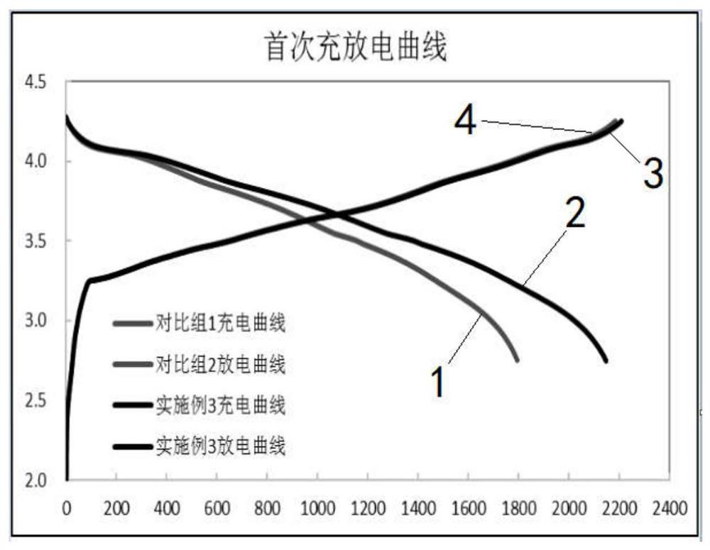 Lithium supplementing composition, lithium supplementing electrolyte and lithium supplementing method for lithium secondary battery