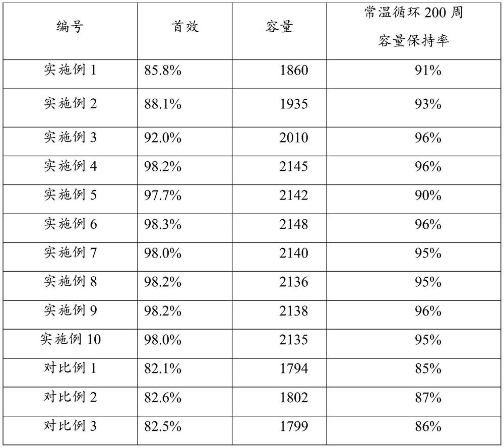 Lithium supplementing composition, lithium supplementing electrolyte and lithium supplementing method for lithium secondary battery