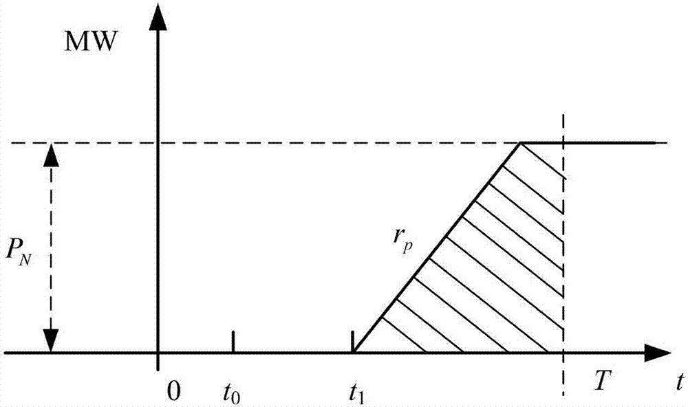 Black start power supply location selection method suitable for electric power system partition recovery mode