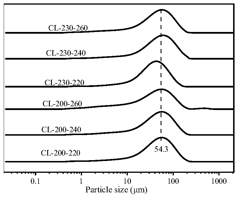 Nitrogen-containing carbon material for supercapacitor as well as preparation method and application thereof