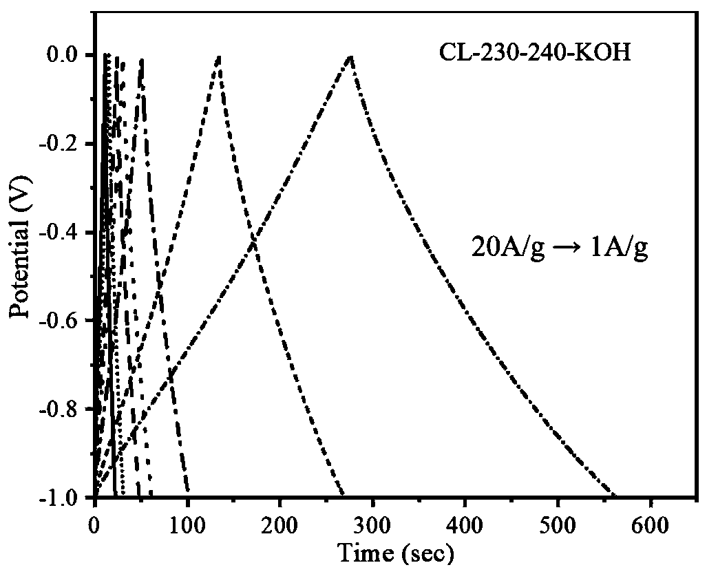 Nitrogen-containing carbon material for supercapacitor as well as preparation method and application thereof