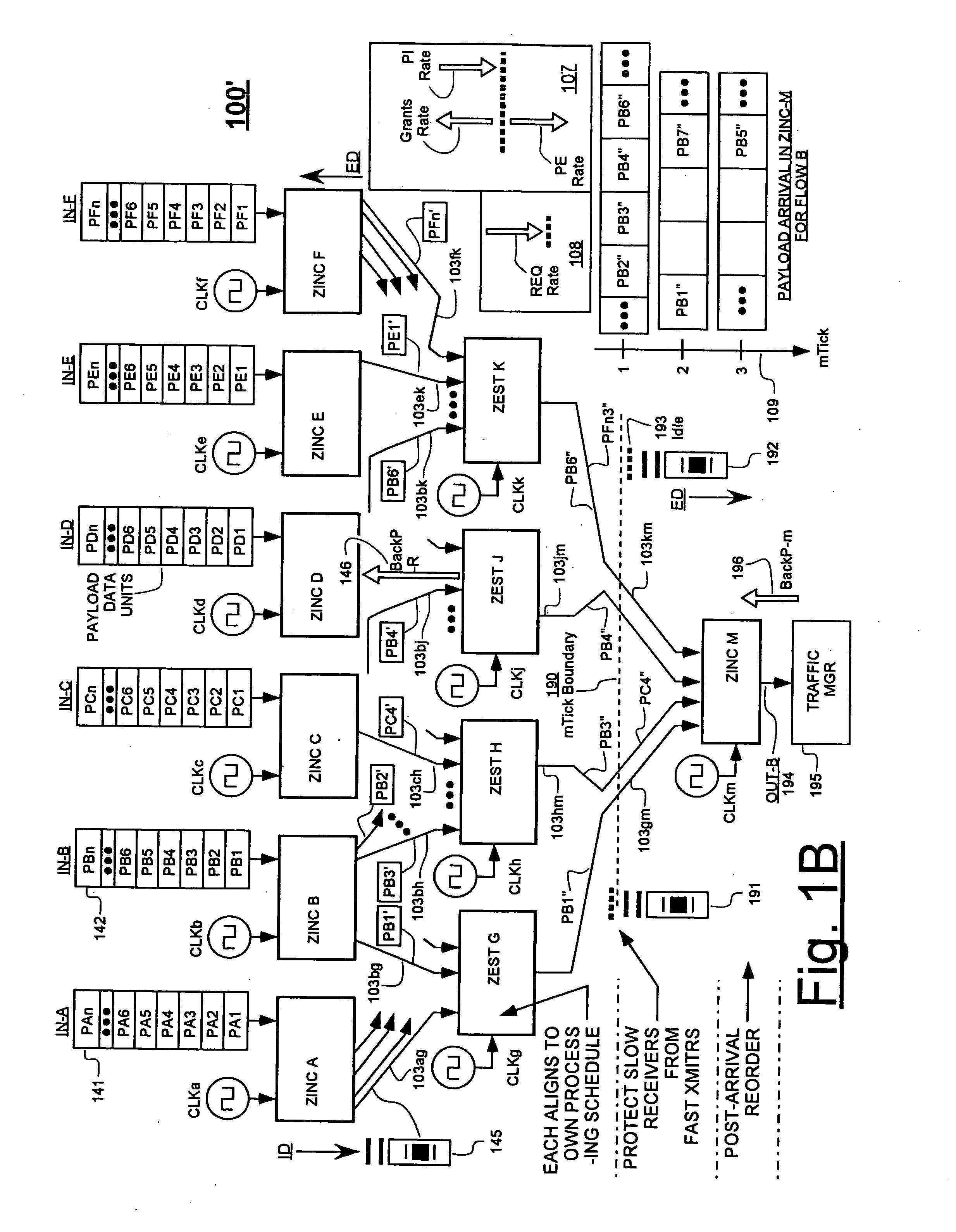 Variably delayable transmission of packets between independently clocked source, intermediate, and destination circuits while maintaining orderly and timely processing in one or both of the intermediate and destination circuits