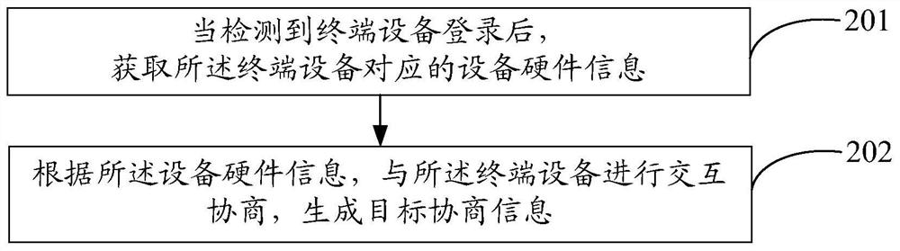 Data processing method and system